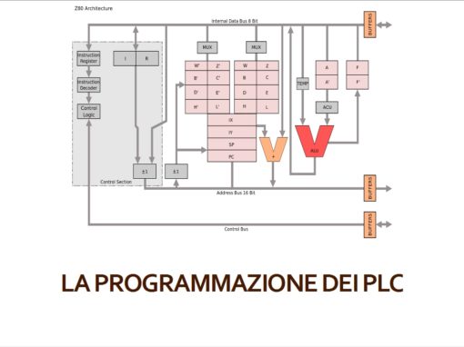La Programmazione dei PLC